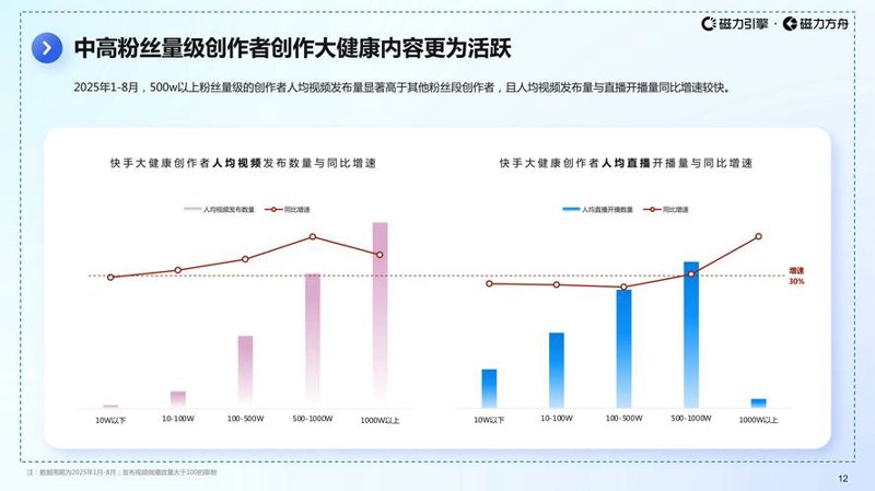 健康大数据分析