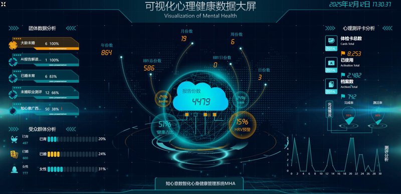 打造专属健康生活圈：移动健康APP定制选购指南