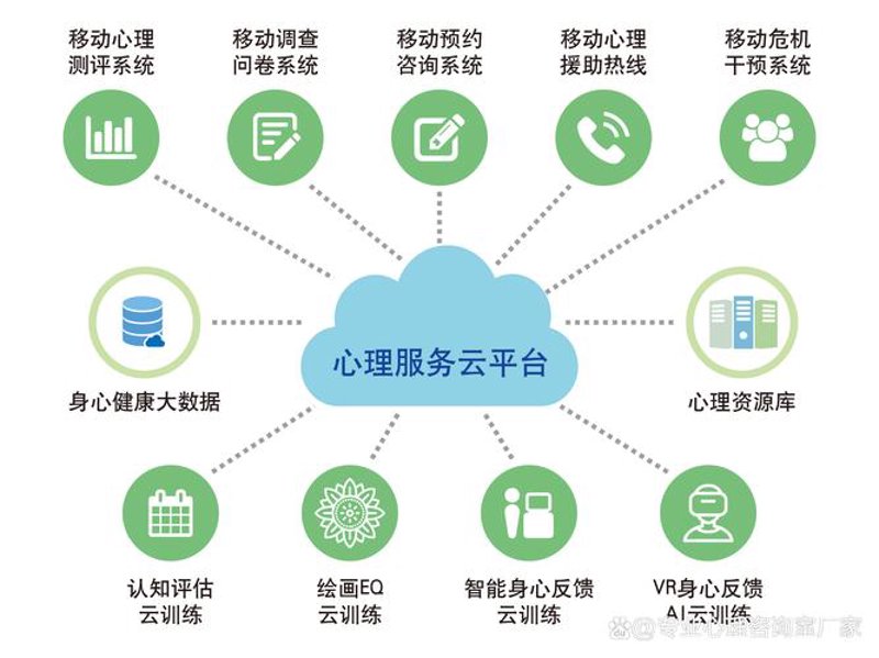 健康咨询系统