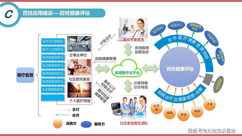 如何选购合适的企业健康数据管理系统