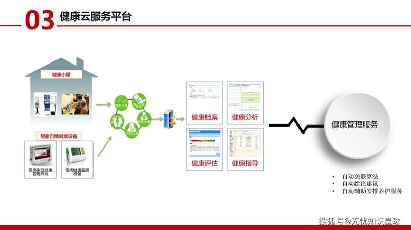 移动健康APP：连接你与健康的桥梁
